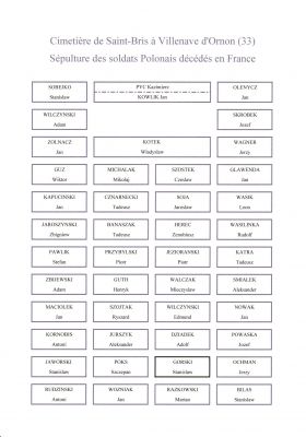 2 - Plan des sépultures
